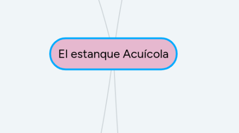 Mind Map: El estanque Acuícola