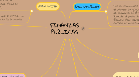 Mind Map: FINANZAS PUBLICAS
