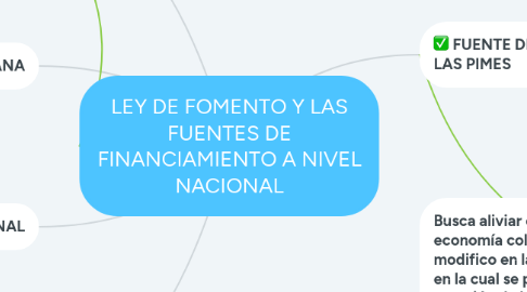 Mind Map: LEY DE FOMENTO Y LAS FUENTES DE FINANCIAMIENTO A NIVEL NACIONAL