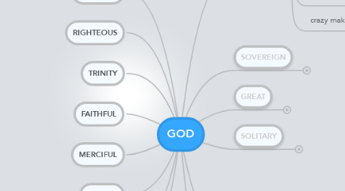 Mind Map: GOD