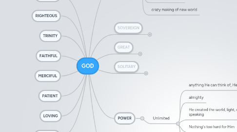 Mind Map: GOD