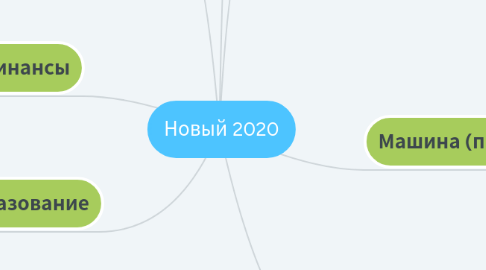 Mind Map: Новый 2020