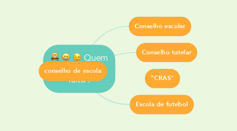 Mind Map: Quem falta faz falta !