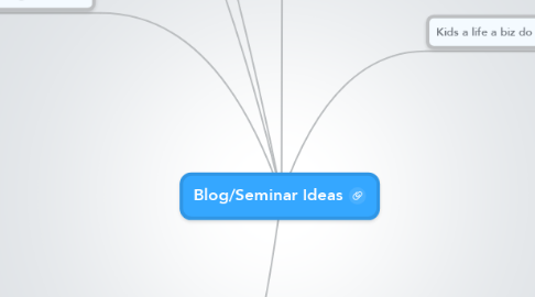 Mind Map: Blog/Seminar Ideas