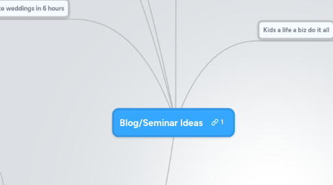 Mind Map: Blog/Seminar Ideas