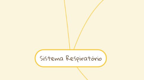 Mind Map: Sistema Respiratório