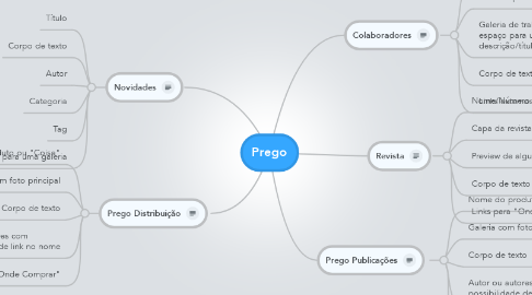 Mind Map: Prego