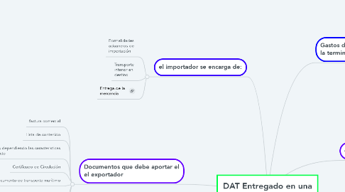 Mind Map: DAT Entregado en una Terminal