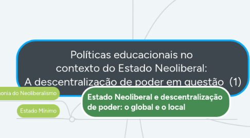 Mind Map: Políticas educacionais no contexto do Estado Neoliberal: A descentralização de poder em questão (1)