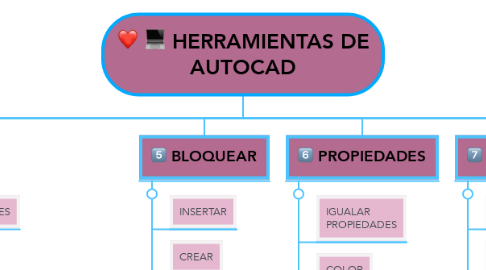 Mind Map: HERRAMIENTAS DE AUTOCAD