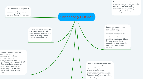 Mind Map: "Identidad y Cultura"