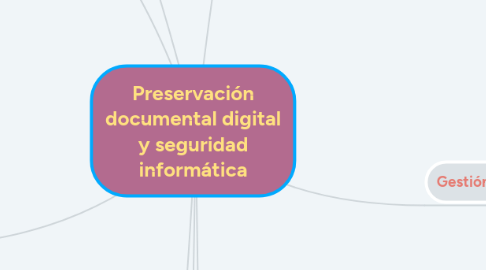 Mind Map: Preservación documental digital y seguridad informática