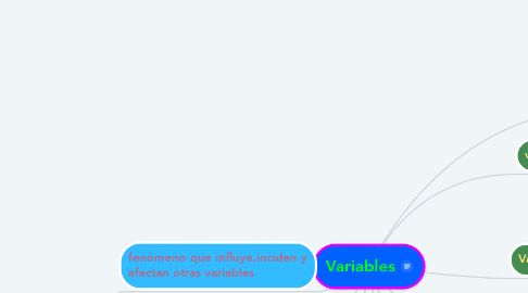 Mind Map: Variables