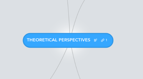 Mind Map: THEORETICAL PERSPECTIVES