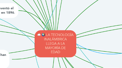Mind Map: LA TECNOLOGÍA INALÁMBRICA LLEGA A LA MAYORÍA DE EDAD