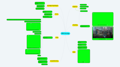 Mind Map: FMNI Technology