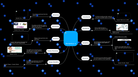 Mind Map: Semántica