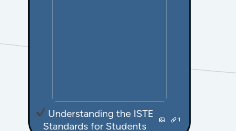 Mind Map: Understanding the ISTE Standards for Students