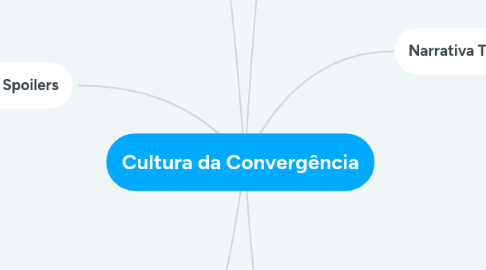 Mind Map: Cultura da Convergência