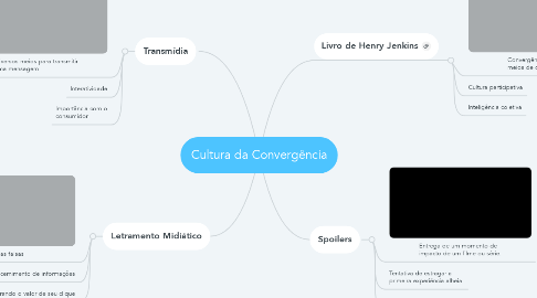 Mind Map: Cultura da Convergência