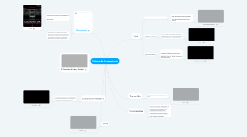 Mind Map: Cultura da Convergência