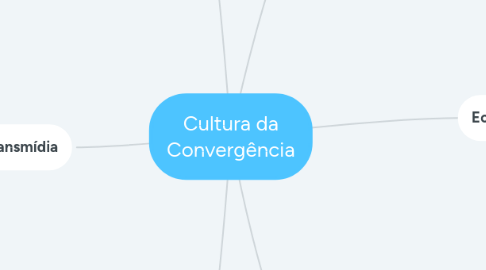 Mind Map: Cultura da Convergência