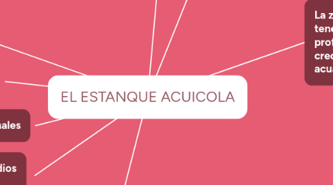 Mind Map: EL ESTANQUE ACUICOLA