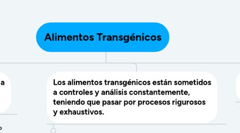 Mind Map: Alimentos Transgénicos