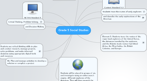 Mind Map: Grade 5 Social Studies