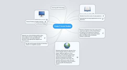 Mind Map: Grade 5 Social Studies