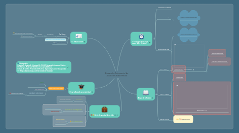 Mind Map: Desarrollo Psicosocial de Adulto en Edad Media