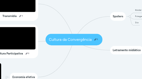 Mind Map: Cultura da Convergência