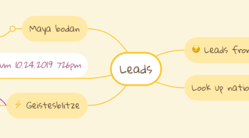Mind Map: Leads