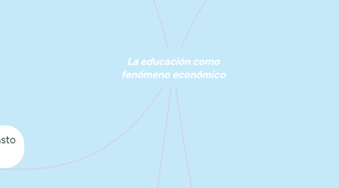 Mind Map: La educación como fenómeno económico