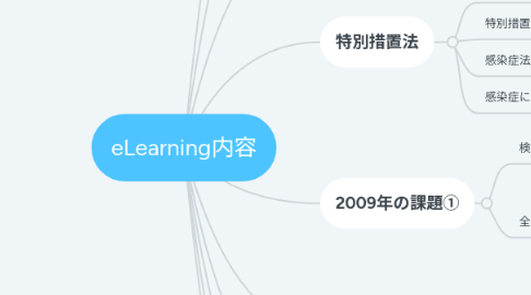 Mind Map: eLearning内容