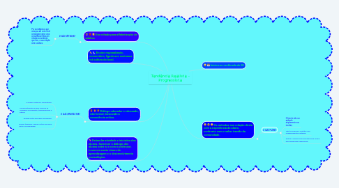 Mind Map: Tendência Realista - Progressista