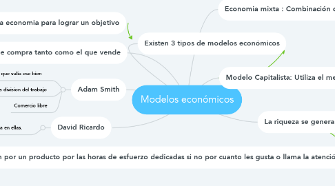 Mind Map: Modelos económicos