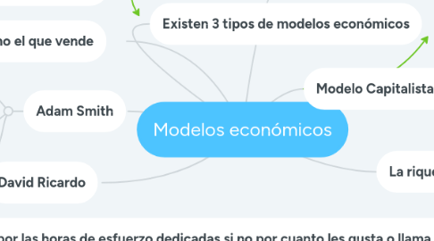 Mind Map: Modelos económicos