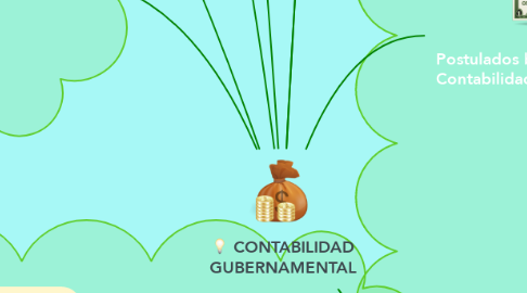 Mind Map: CONTABILIDAD GUBERNAMENTAL