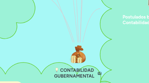 Mind Map: CONTABILIDAD GUBERNAMENTAL