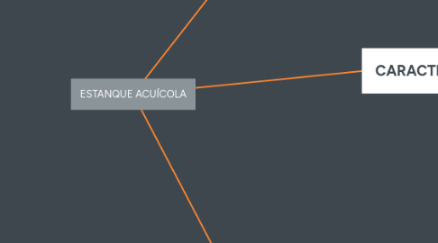 Mind Map: ESTANQUE ACUÍCOLA