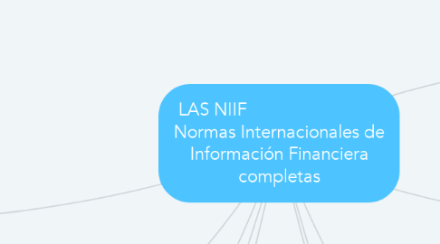 Mind Map: LAS NIIF                             Normas Internacionales de Información Financiera completas
