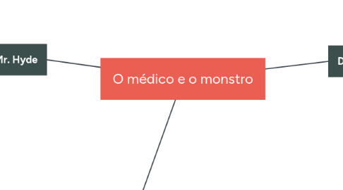 Mind Map: O médico e o monstro