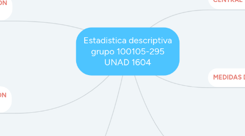 Mind Map: Estadistica descriptiva grupo 100105-295 UNAD 1604