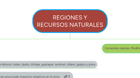 Mind Map: REGIONES Y RECURSOS NATURALES