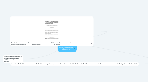 Mind Map: NOM (Norma oficial Mexicana)