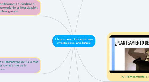 Mind Map: Etapas para el inicio de una investigación estadística: