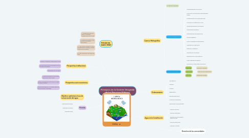 Mind Map: QUELATO DE HIERRO EN DURAZNO
