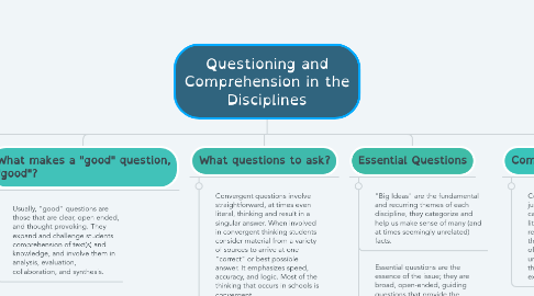 Mind Map: Questioning and Comprehension in the Disciplines