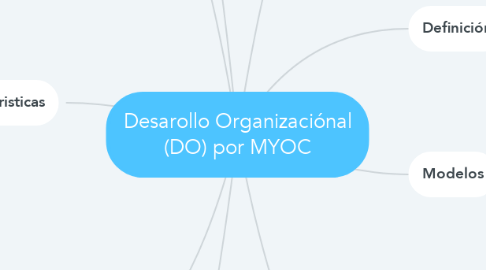 Mind Map: Desarollo Organizaciónal (DO) por MYOC